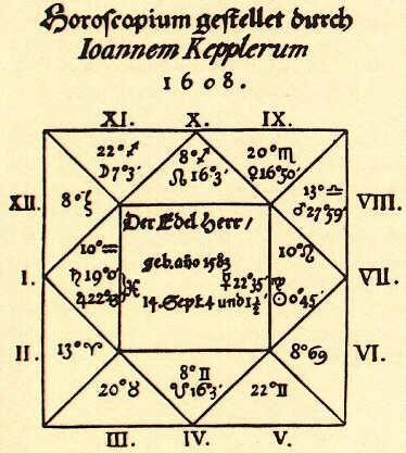 Thema Quadratum par Johannes Kepler (1608)